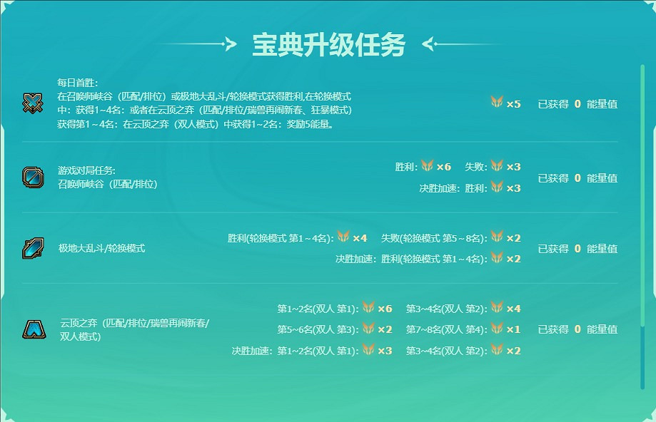 《英雄聯盟》寶典任務怎麽刷快介紹