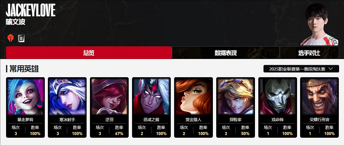 《英雄聯盟》2025tes戰隊成員名單介紹