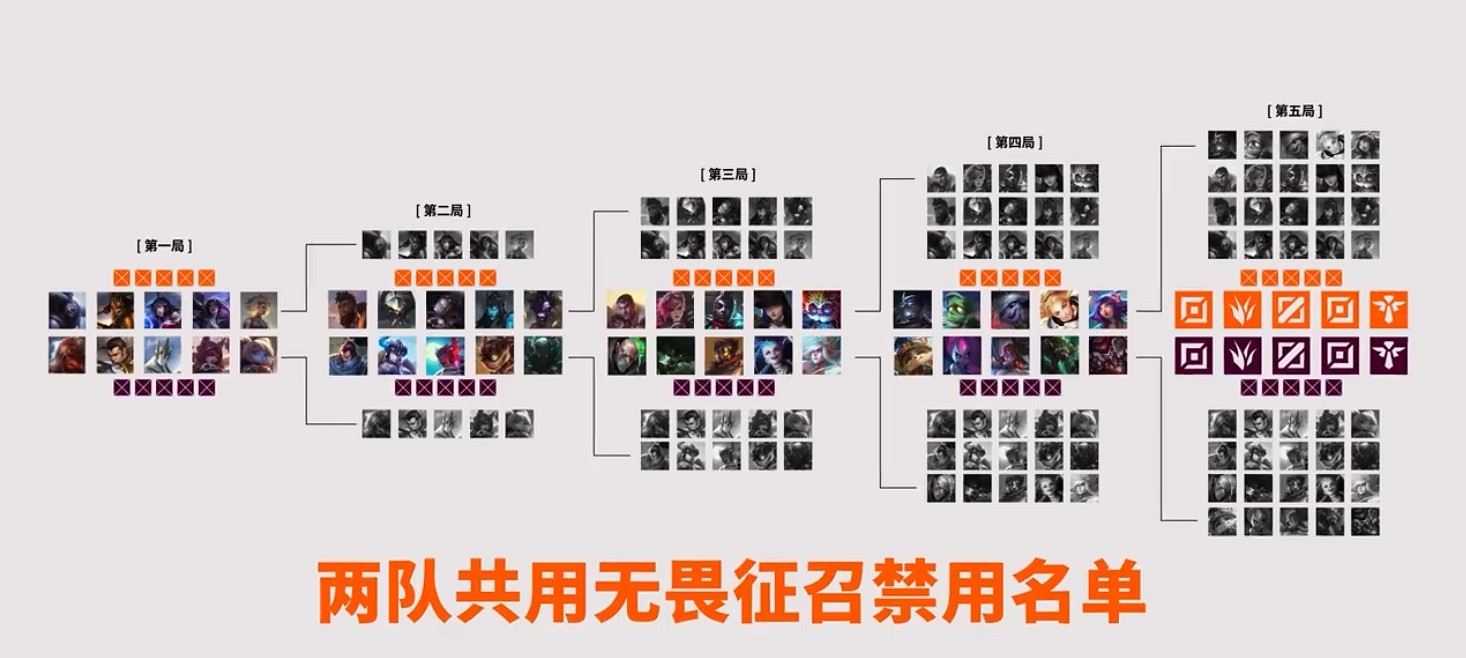 《英雄聯盟》雙邊不屈不撓征召模式介紹