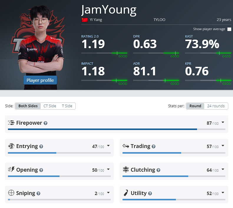 《CS2》eplS21天祿TYLOO戰隊成員名單 《CS2》eplS21天祿TYLOO戰隊成員名單