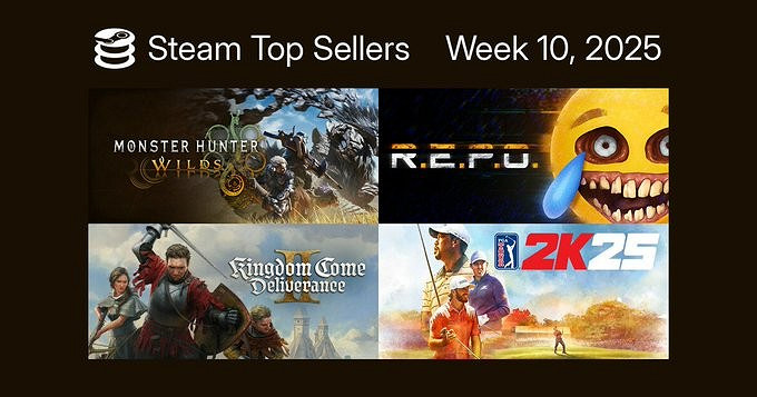 Steam周銷榜:《怪獵荒野》兩連冠 《R.E.P.O.》第三 Steam周銷榜:《怪獵荒野》兩連冠 《R.E.P.O.》第三