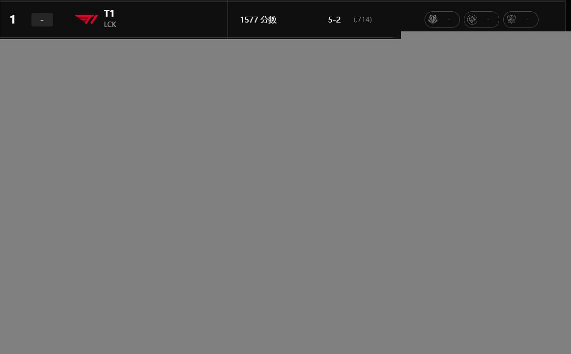 《英雄聯盟》最新全球實力排行榜一覽
