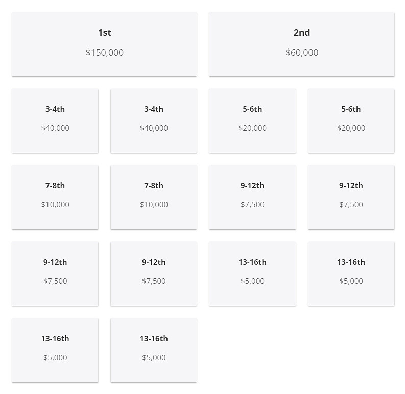 《CS2》BLAST裡斯本賽製介紹 《CS2》BLAST裡斯本賽製介紹