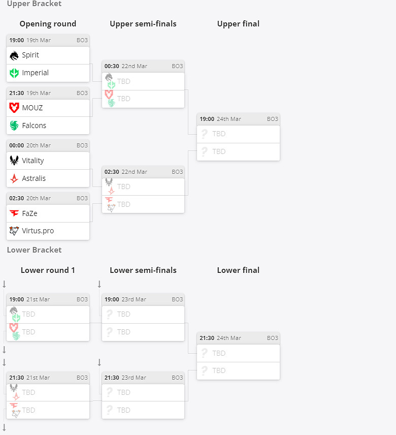 《CS2》BLAST裡斯本2025賽事內容匯總 《CS2》BLAST裡斯本2025賽事內容匯總