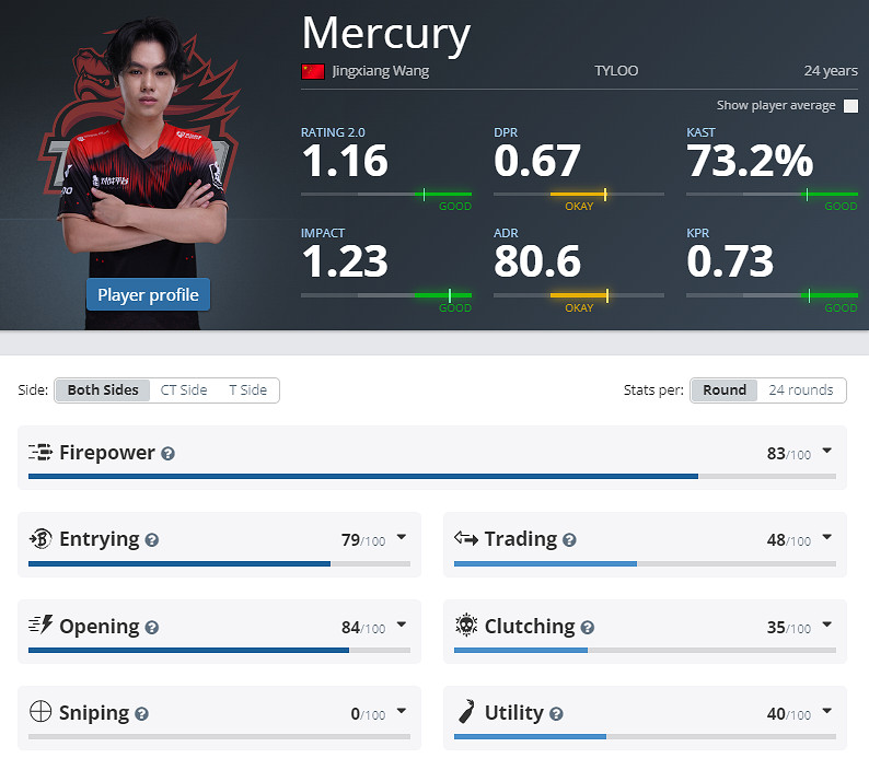 《CS2》eplS21天祿TYLOO戰隊成員名單 《CS2》eplS21天祿TYLOO戰隊成員名單
