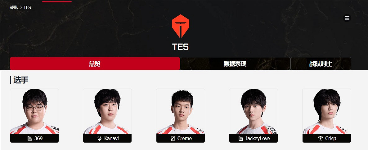 《英雄聯盟》2025tes戰隊成員名單介紹