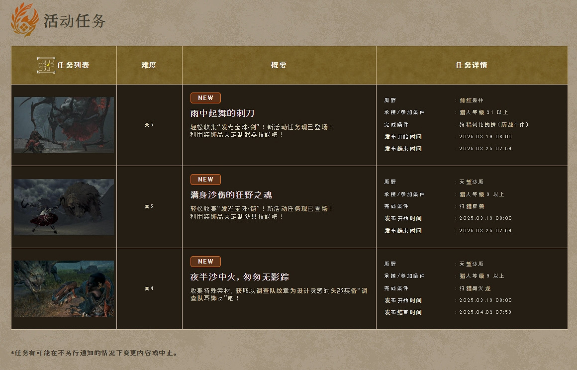 《怪獵:荒野》限時任務發布!狩獵怪鳥獲花妖猩頭飾 《怪獵:荒野》限時任務發布!狩獵怪鳥獲花妖猩頭飾