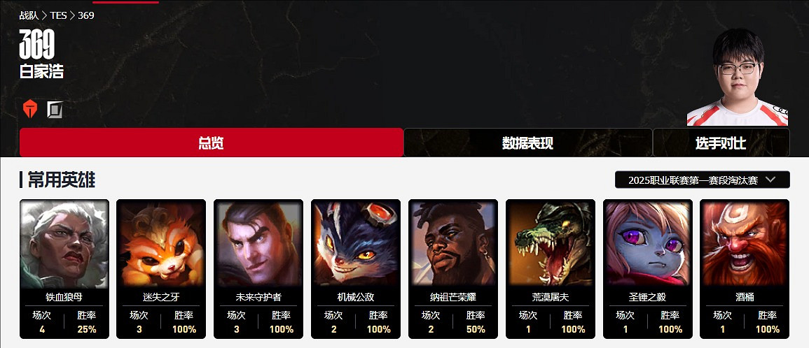 《英雄聯盟》2025tes戰隊成員名單介紹