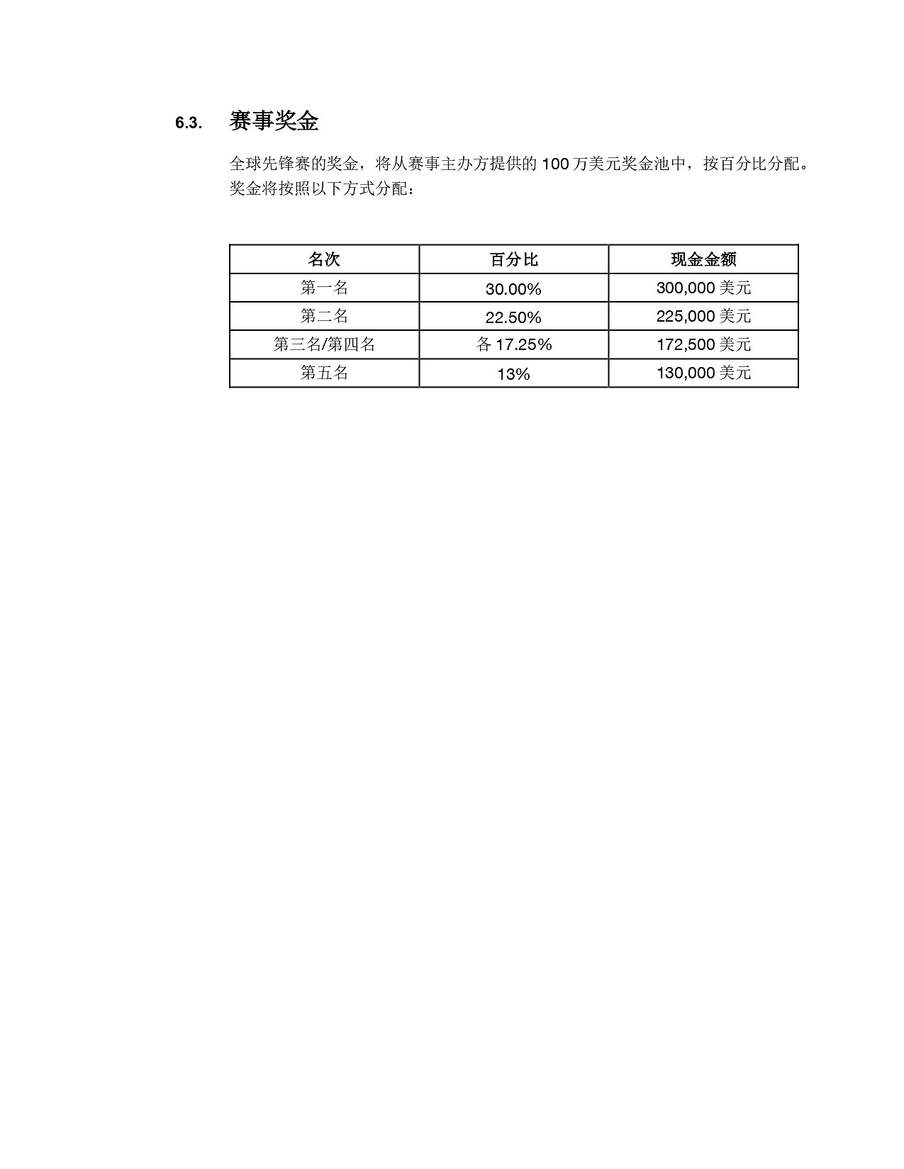《英雄聯盟》2025全球先鋒賽規則一覽