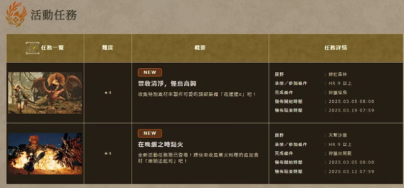 《魔物獵人荒野》首波活動任務 吃飯終於奢侈到加起司 《魔物獵人荒野》首波活動任務 吃飯終於奢侈到加起司