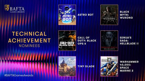 《黑神話》歷史還在續寫！獲英國BAFTA遊戲6項提名！