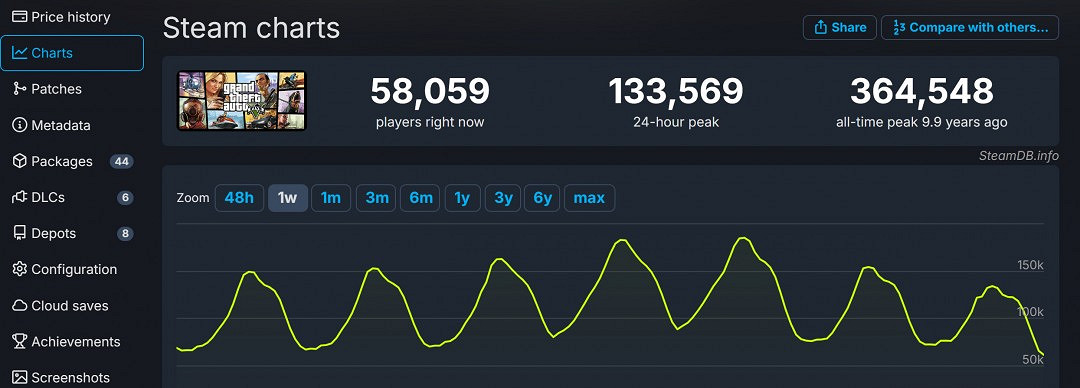 《給他愛5》啟動器讓外媒破大防:這種遊戲就該玩盜版 《給他愛5》啟動器讓外媒破大防:這種遊戲就該玩盜版