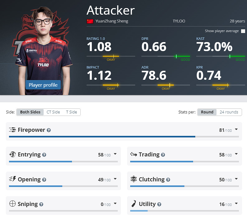 《CS2》eplS21天祿TYLOO戰隊成員名單 《CS2》eplS21天祿TYLOO戰隊成員名單