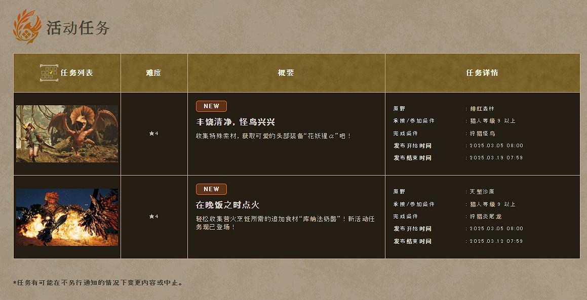 《怪獵:荒野》限時任務發布!狩獵怪鳥獲花妖猩頭飾 《怪獵:荒野》限時任務發布!狩獵怪鳥獲花妖猩頭飾