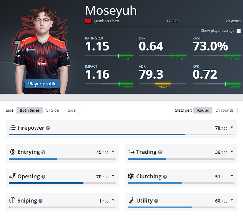 《CS2》eplS21天祿TYLOO戰隊成員名單 《CS2》eplS21天祿TYLOO戰隊成員名單