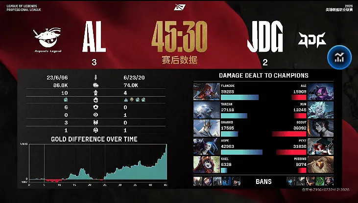 《英雄聯盟》藍色聯盟是什麽意思介紹