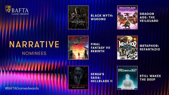 《黑神話》歷史還在續寫！獲英國BAFTA遊戲6項提名！