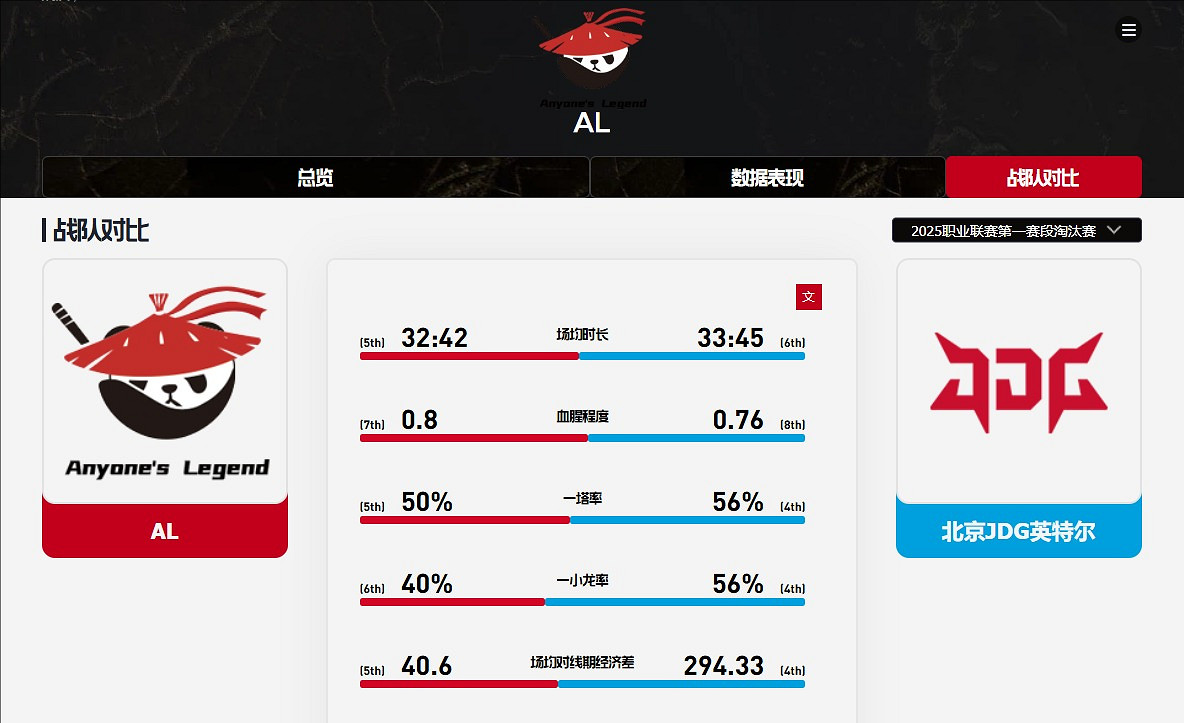 《英雄聯盟》AL戰隊前身介紹 《英雄聯盟》AL戰隊前身介紹