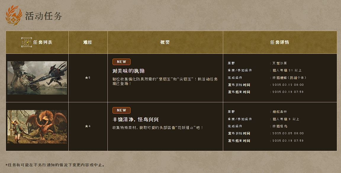 《怪獵:荒野》限時任務發布!狩獵怪鳥獲花妖猩頭飾 《怪獵:荒野》限時任務發布!狩獵怪鳥獲花妖猩頭飾