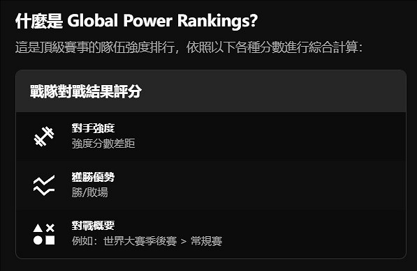 《英雄聯盟》第一賽段全球實力排行榜一覽