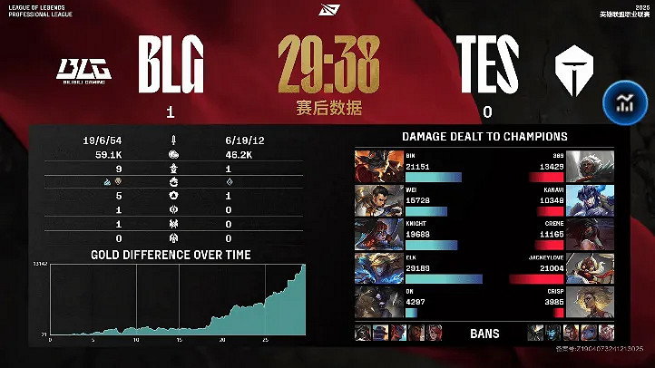 《英雄聯盟》藍色聯盟是什麽意思介紹