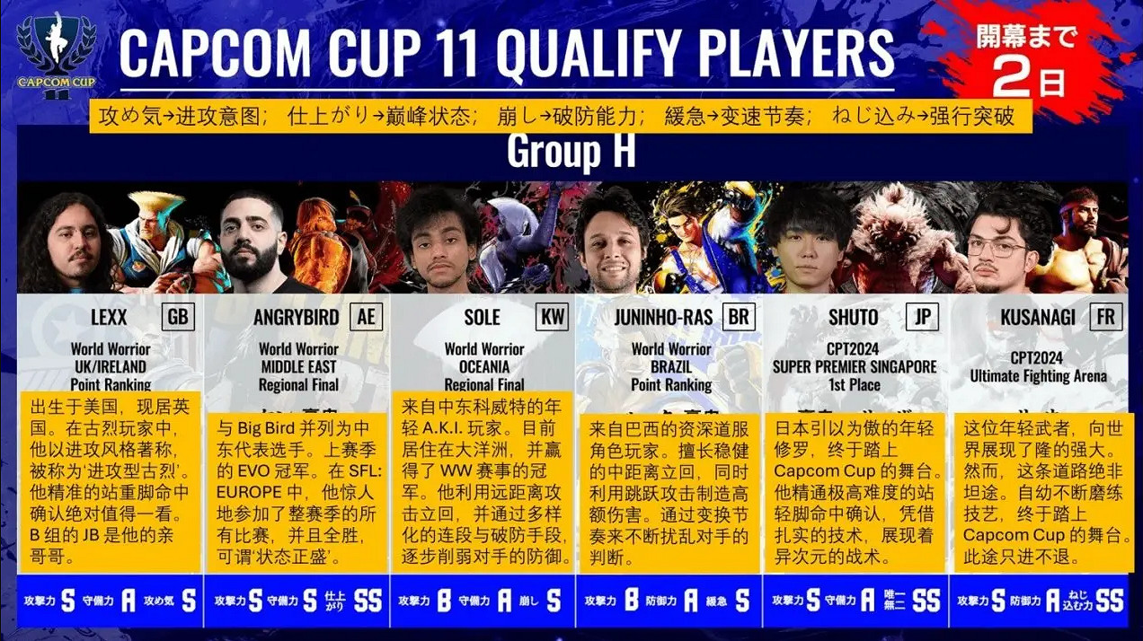 《快打旋風6》卡普空杯獎參賽選手介紹