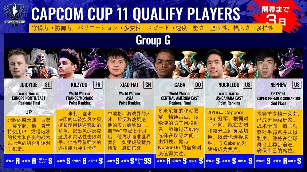 《快打旋風6》卡普空杯獎參賽選手介紹