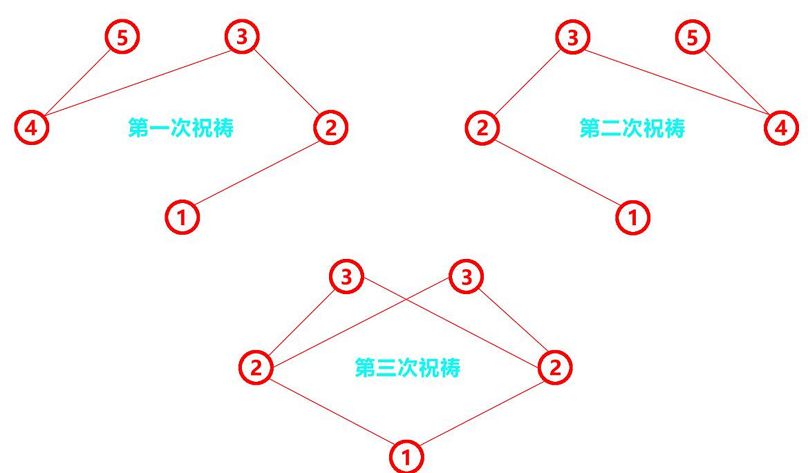 《原神》神櫻大祓最後一個毒瘤祝禱圖文攻略 《原神》神櫻大祓最後一個毒瘤祝禱圖文攻略