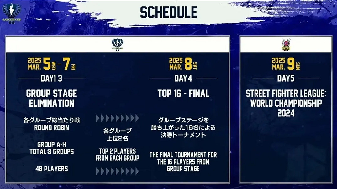 《快打旋風6》卡普空杯賽製介紹