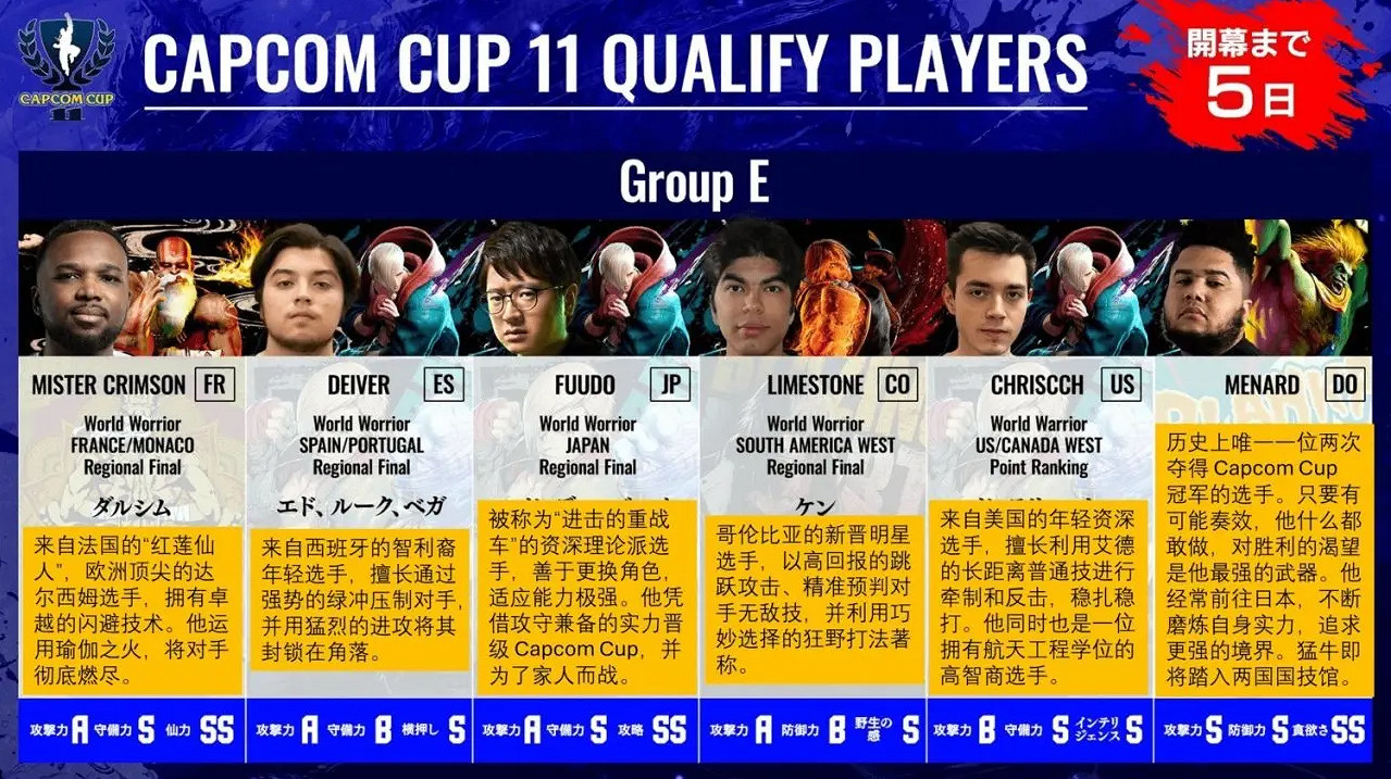 《快打旋風6》卡普空杯賽程一覽