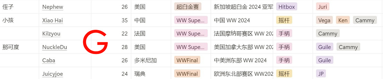 《快打旋風6》卡普空杯賽製介紹