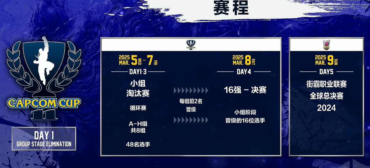 《快打旋風6》卡普空杯賽事內容匯總 《快打旋風6》卡普空杯賽事內容匯總