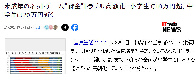 新調查顯示日本遊戲課金層低幼化 中學生年課金平均近20萬