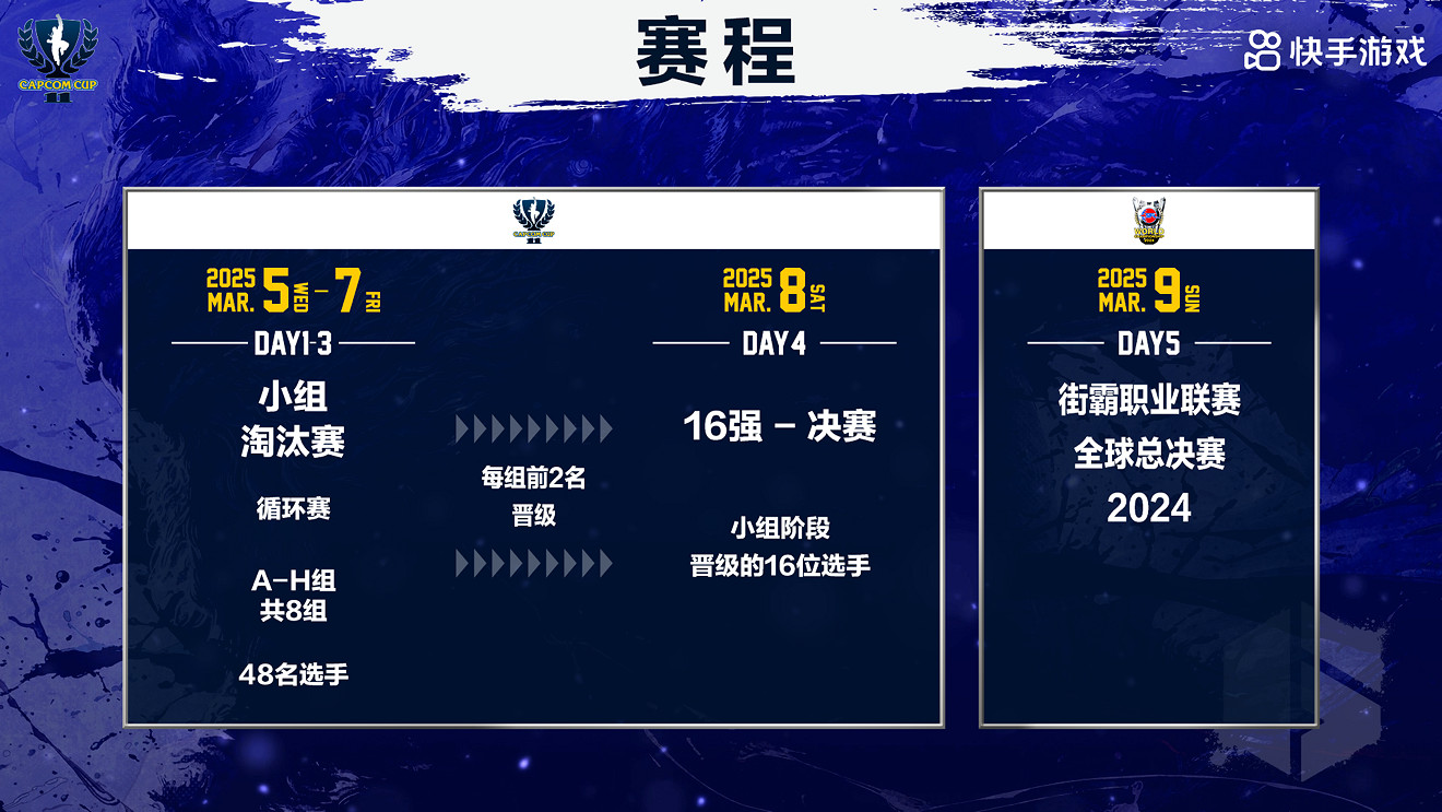 KSG選手小孩小寶參與全球冠軍爭奪 卡普空杯獨家授權快手