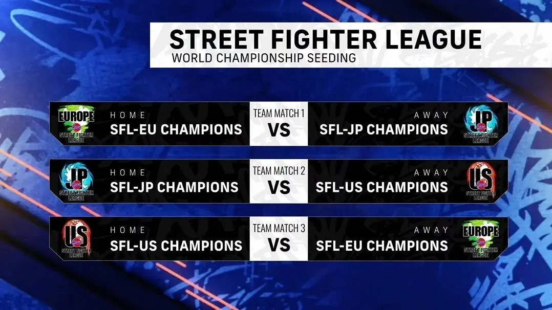 《快打旋風6》卡普空杯賽製介紹