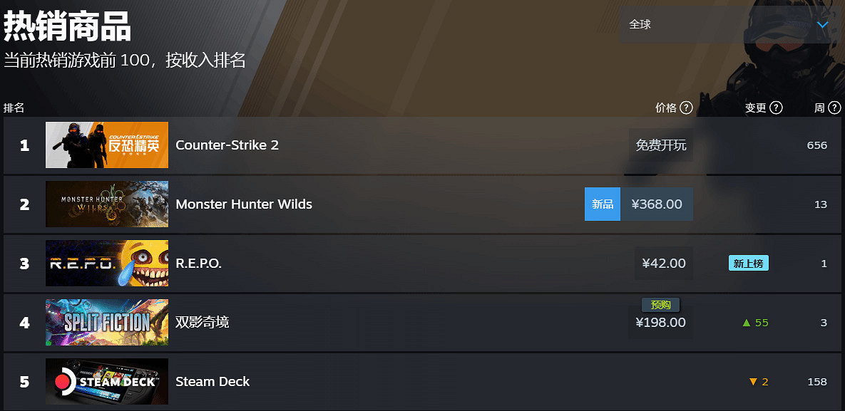 《雙影奇境》未發先熱 Steam中國熱銷榜登頂引期待 《雙影奇境》未發先熱 Steam中國熱銷榜登頂引期待
