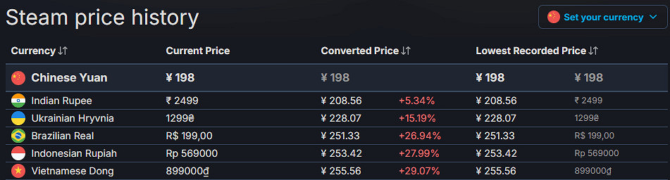 《雙影奇境》明日零點解鎖!但PS5版預購尚未開放 《雙影奇境》明日零點解鎖!但PS5版預購尚未開放