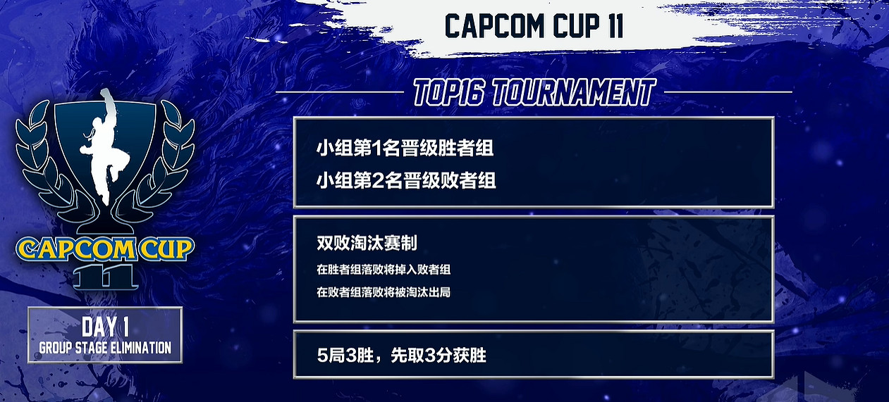 《快打旋風6》卡普空杯獎金池介紹