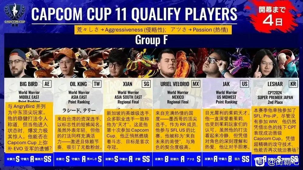 《快打旋風6》卡普空杯獎參賽選手介紹