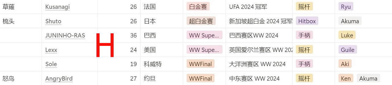 《快打旋風6》卡普空杯賽製介紹