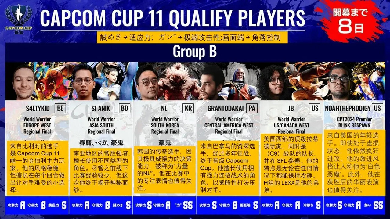 《快打旋風6》卡普空杯獎參賽選手介紹