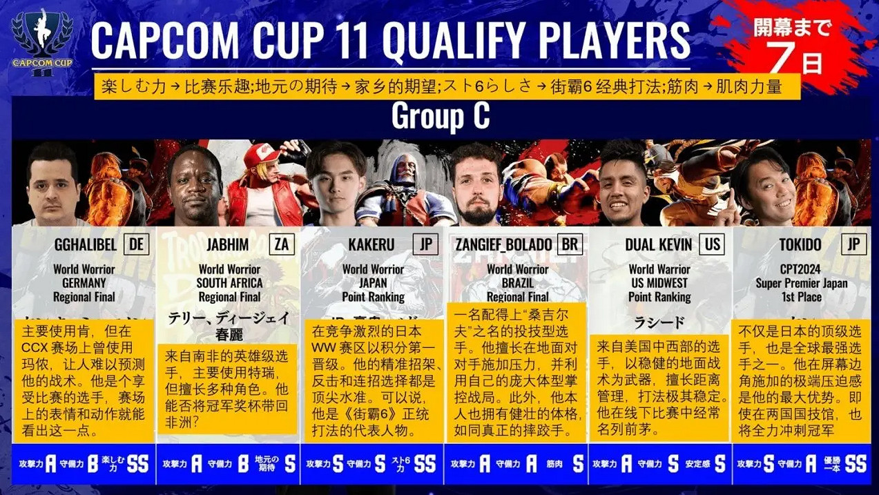 《快打旋風6》卡普空杯獎參賽選手介紹