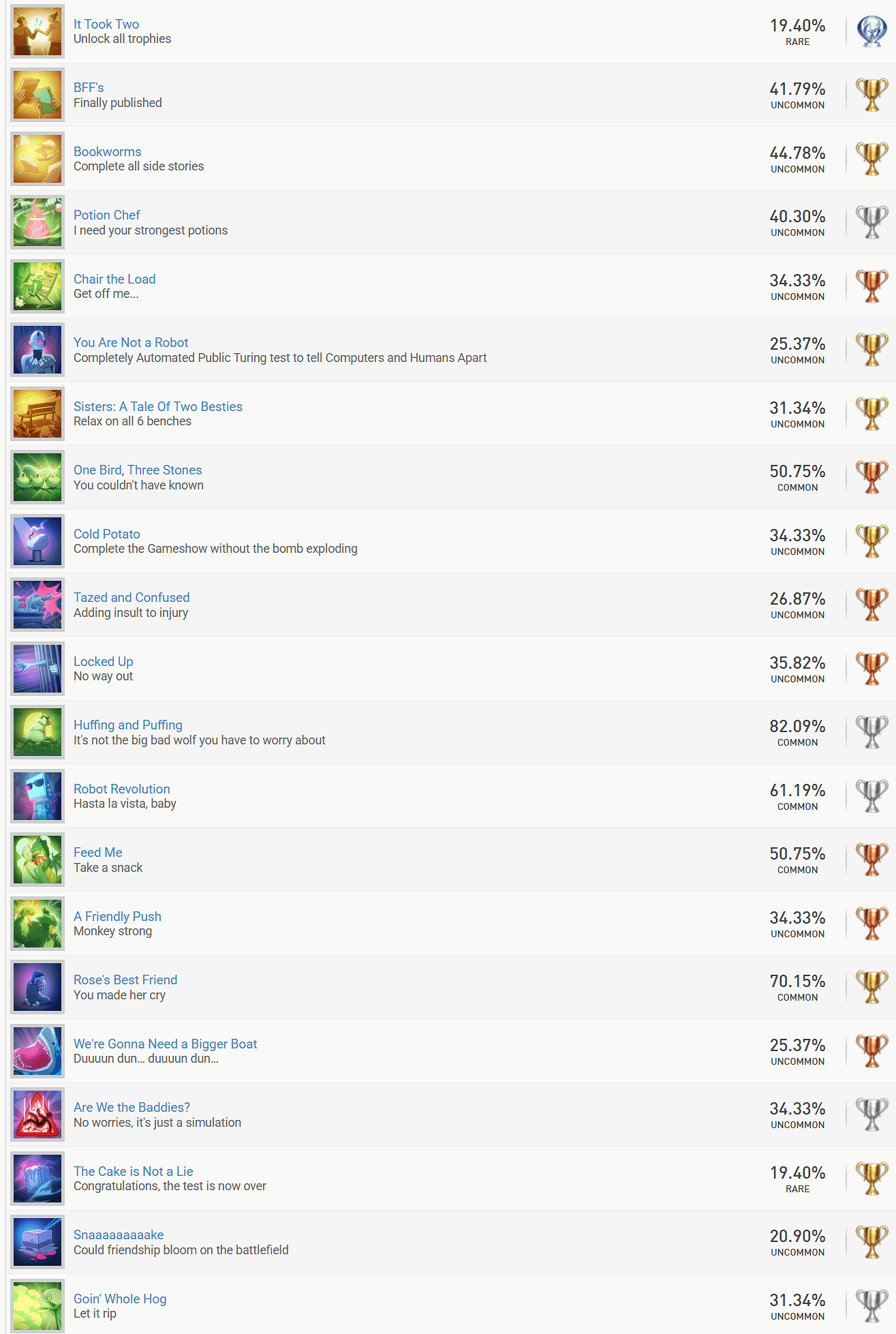 《雙影奇境》獎杯列表曝光:共21個 5銀8金1白金! 《雙影奇境》獎杯列表曝光:共21個 5銀8金1白金!