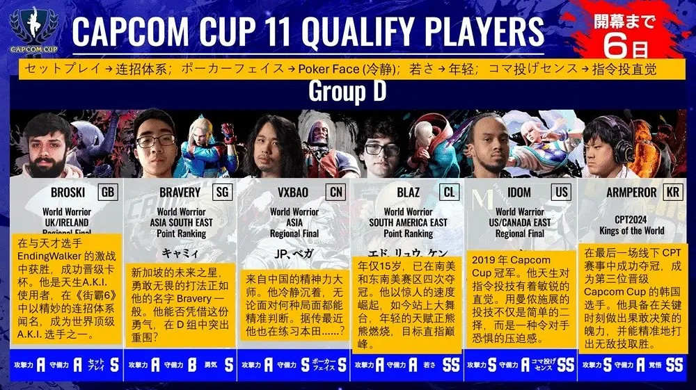 《快打旋風6》卡普空杯獎參賽選手介紹