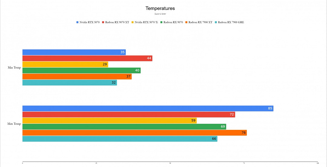RX 9070XT IGN 10分：人人買得起的出色4K顯卡