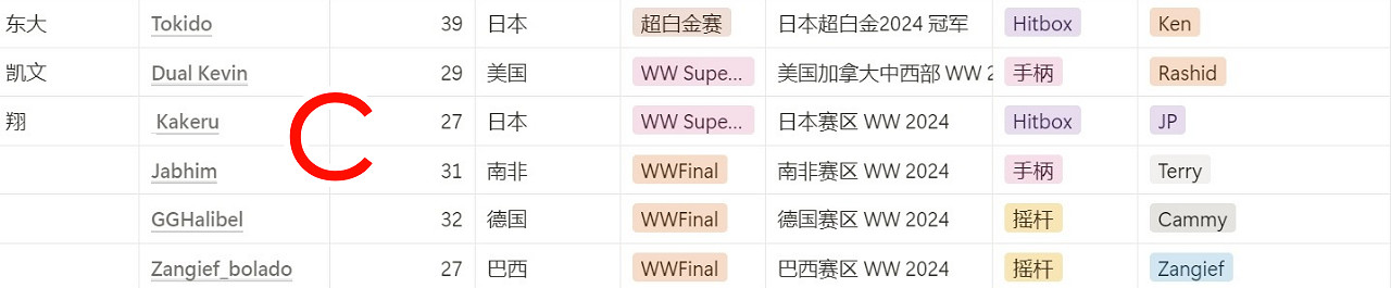 《快打旋風6》卡普空杯賽程一覽