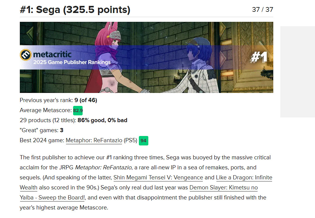 M站年度遊戲發行商公布:世嘉登頂 任天堂僅排在22! M站年度遊戲發行商公布:世嘉登頂 任天堂僅排在22!