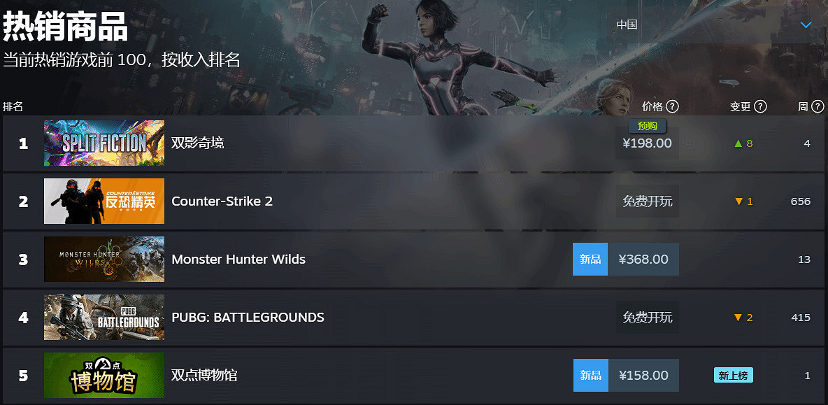 《雙影奇境》未發先熱 Steam中國熱銷榜登頂引期待 《雙影奇境》未發先熱 Steam中國熱銷榜登頂引期待