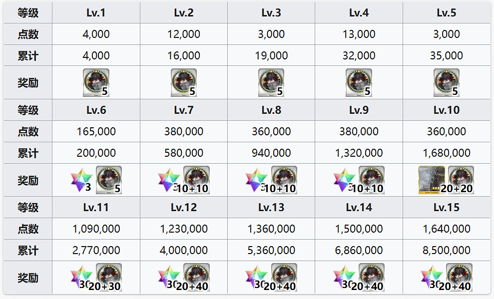 FGO但丁·阿利吉耶裡羈絆禮裝