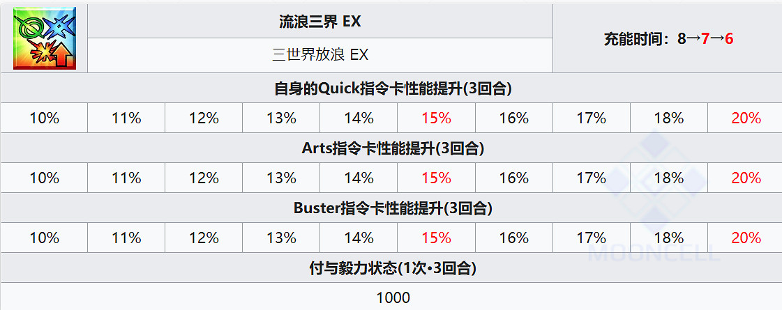 FGO但丁·阿利吉耶裡從者圖鑒